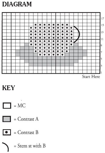 Teacup Diagram